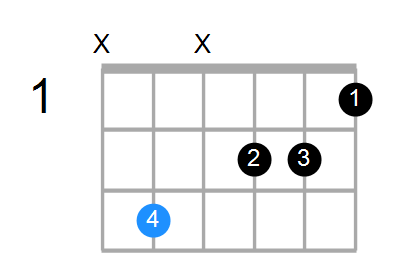 C13sus4(b9) Chord